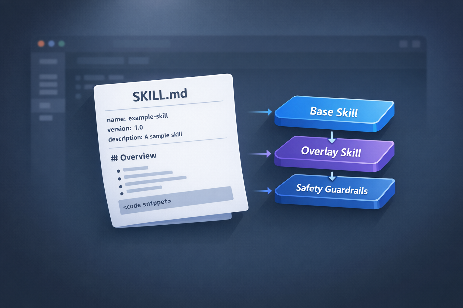 Writing Reliable Skill Files for Agents