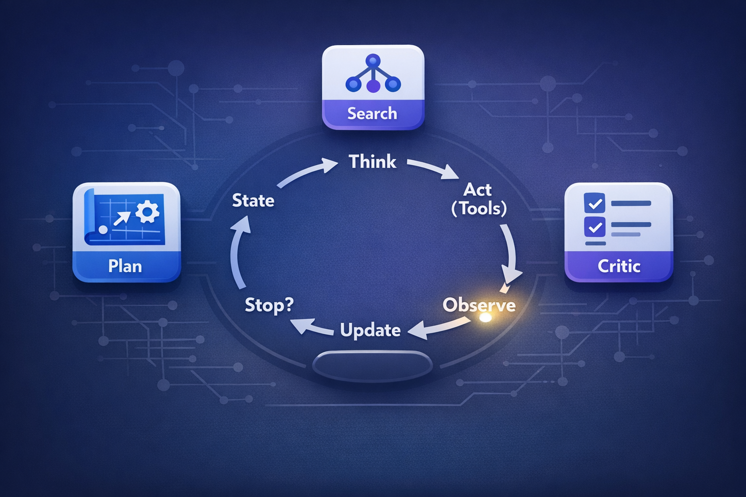 Reasoning Patterns for Reliable AI Agents