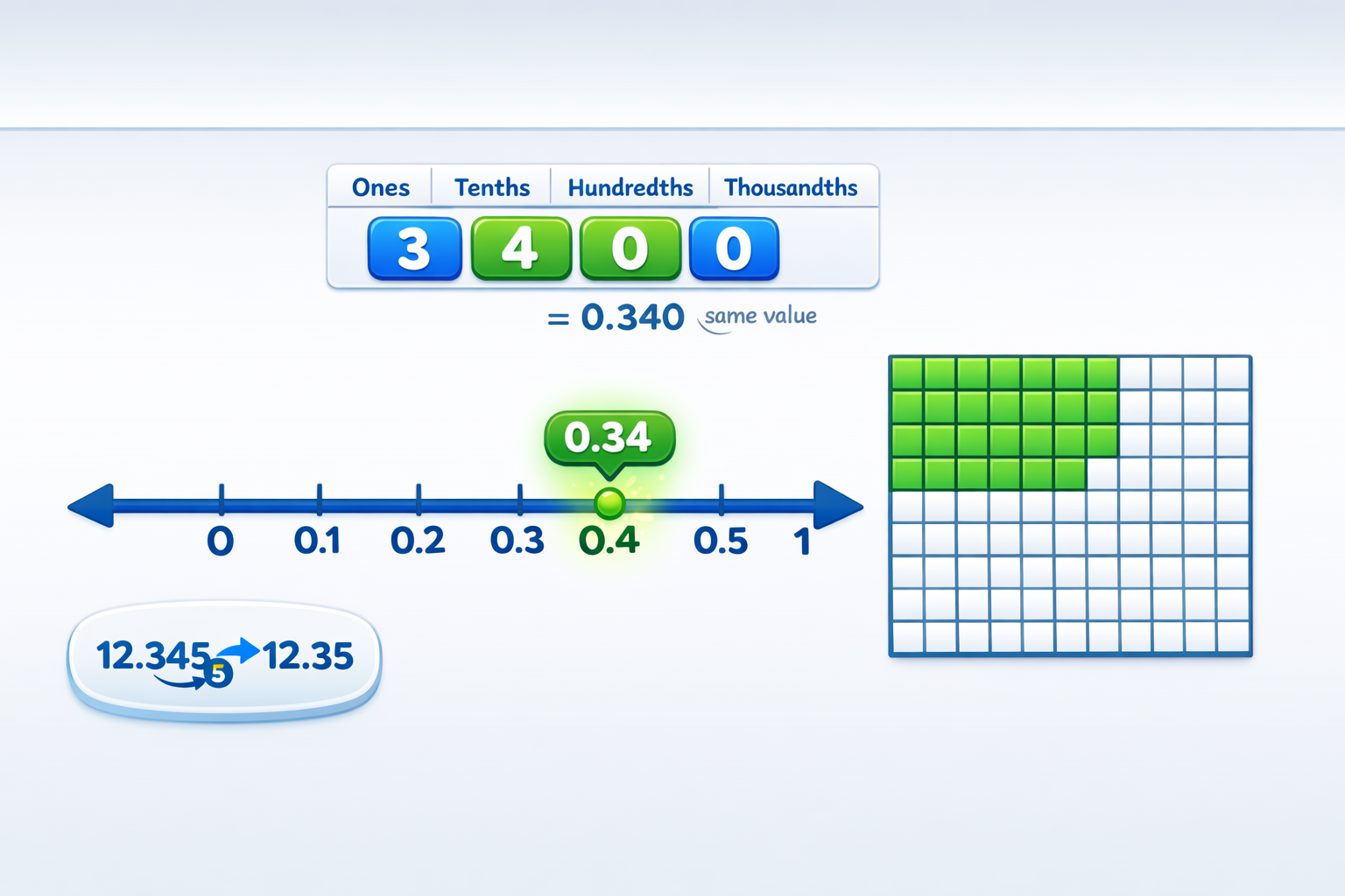 Compare, Order, and Round Decimals