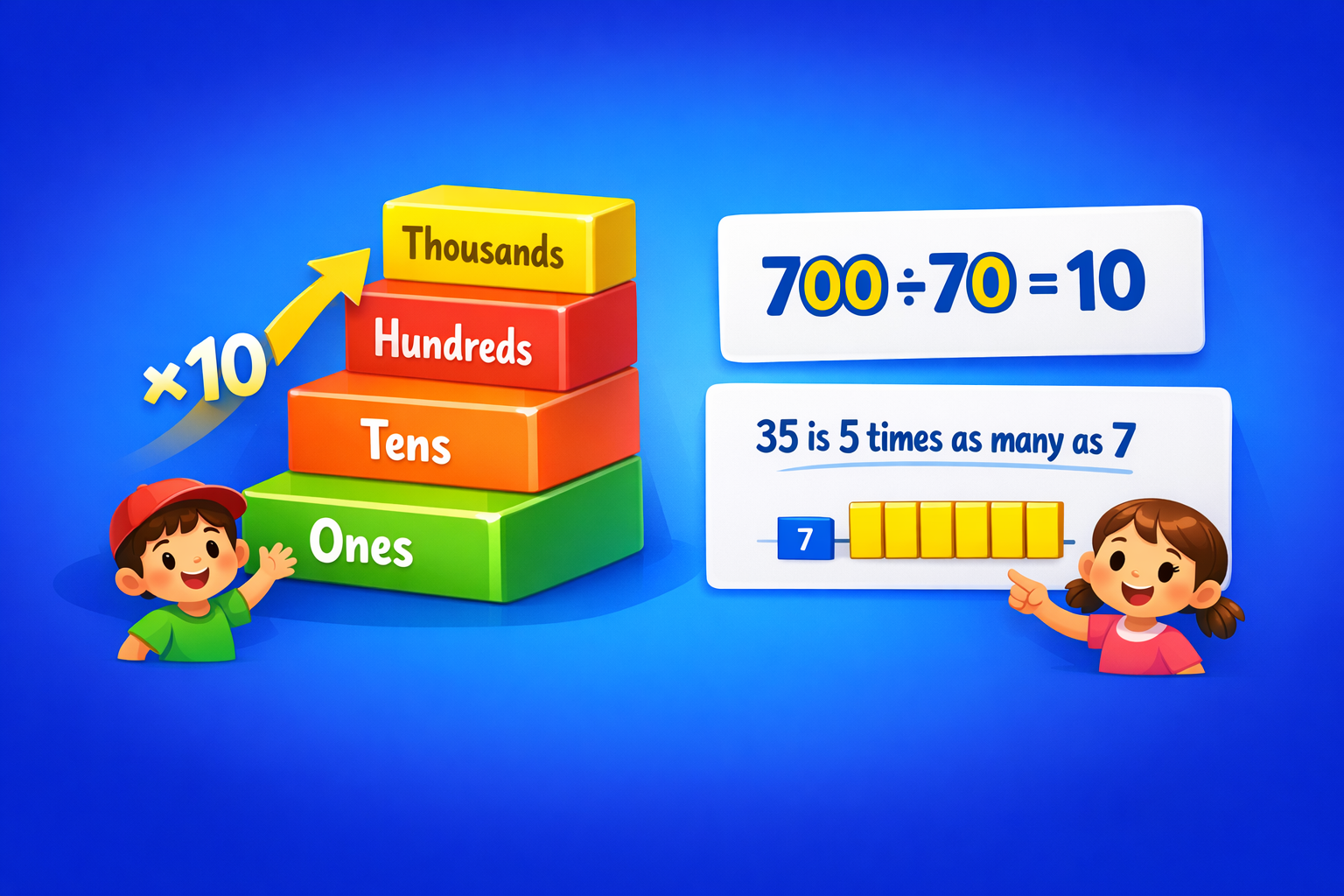 Multiply by Ten, Compare, Solve